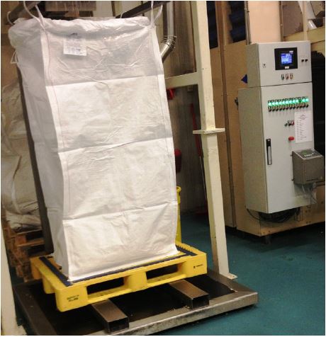 Synergy Weighed Full Synergy Weighed Full