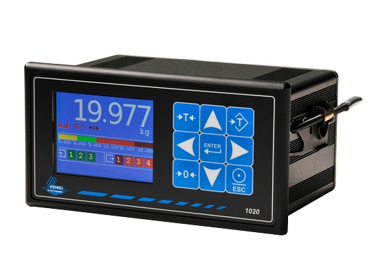 Indicators Indicators