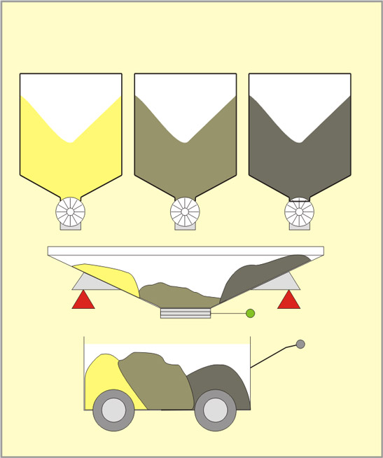 Batch Processing Batch Processing